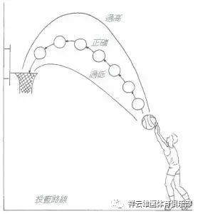 篮球教练队长训练计划书范文图片_2